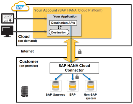 Cloud Connector, explained in simple terms