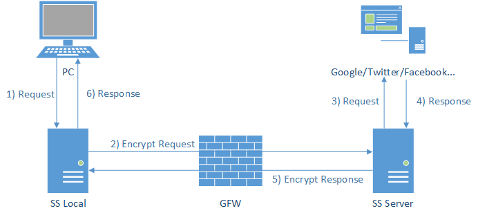 docker shadowsocks client