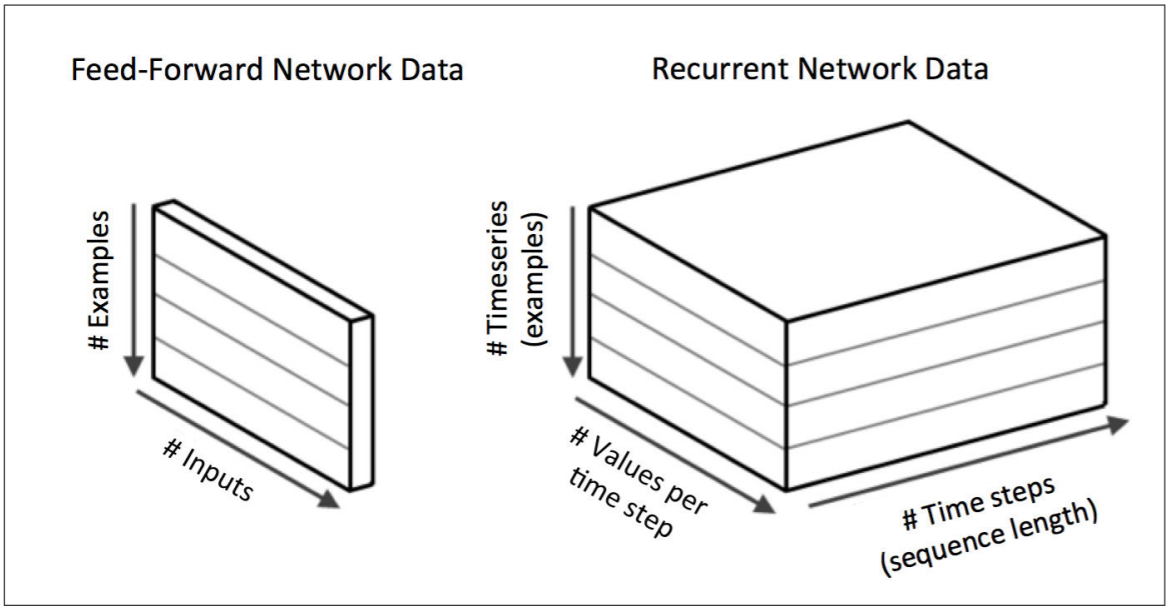 IMAGE: recurrent neural networks input